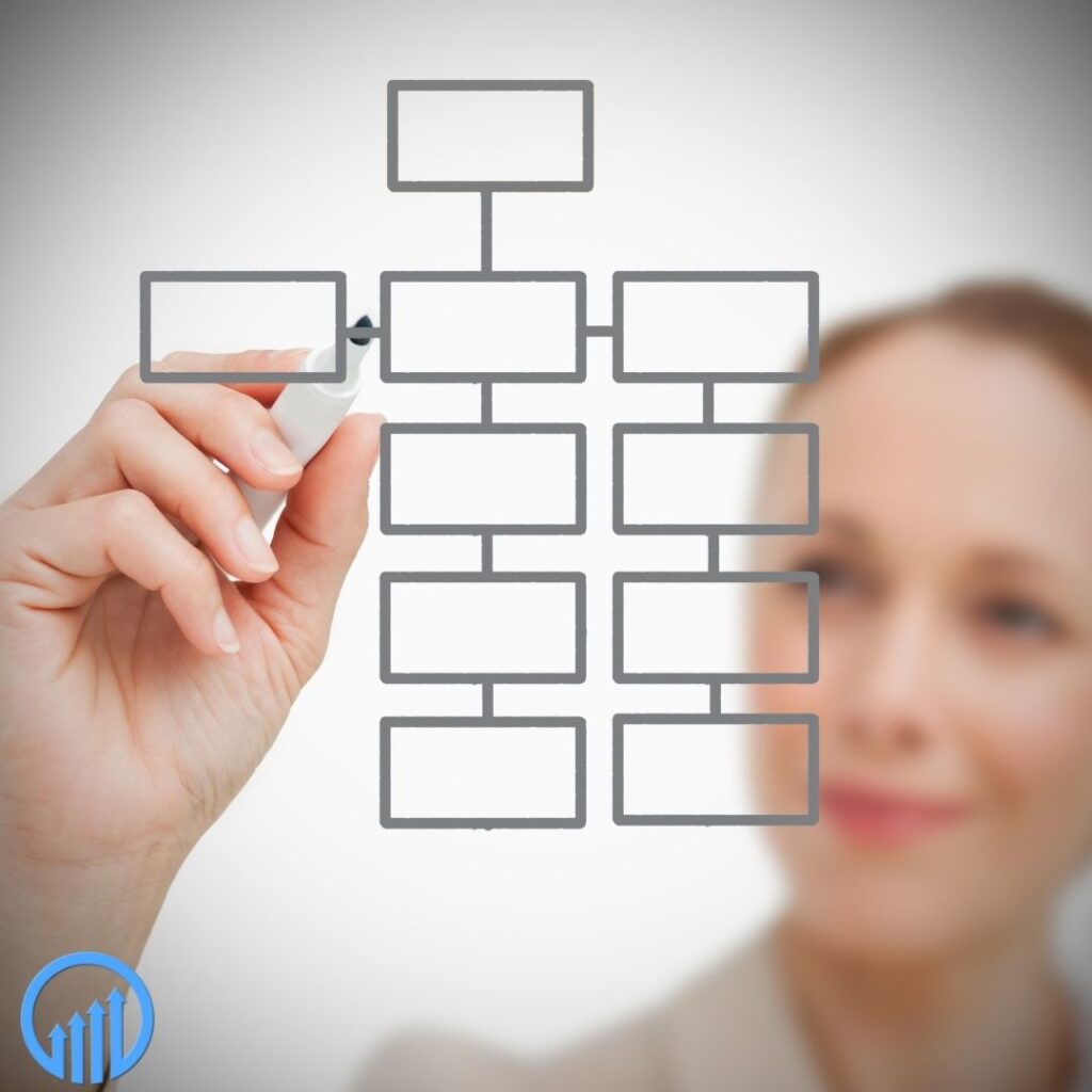 A businesswoman working on a flowchart