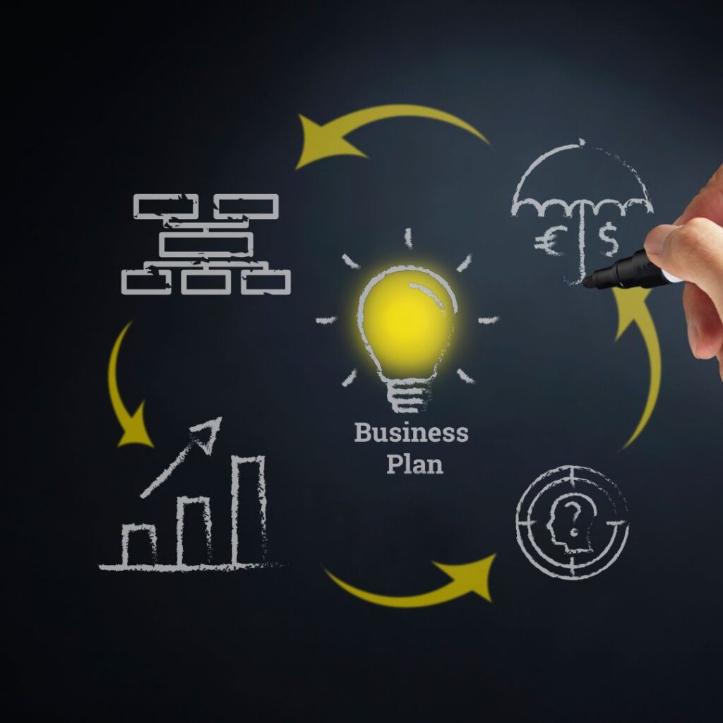 business plan diagram sketched on a blackboard